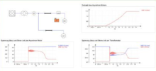 Abb.1: Simulation des Anlaufverhaltens eines Asynchronmotors am starren Netz (Bild: Adapted Solutions GmbH)