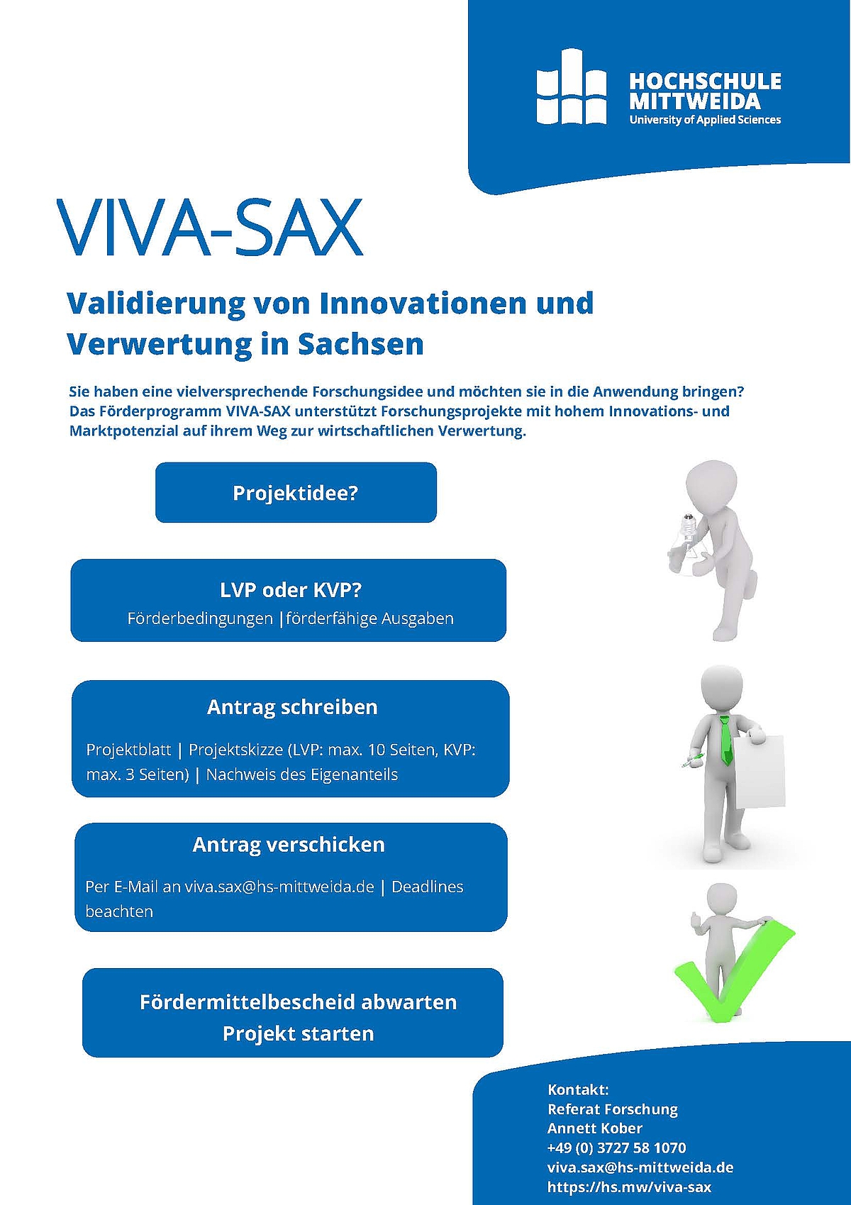 Schematischer Antragsablauf