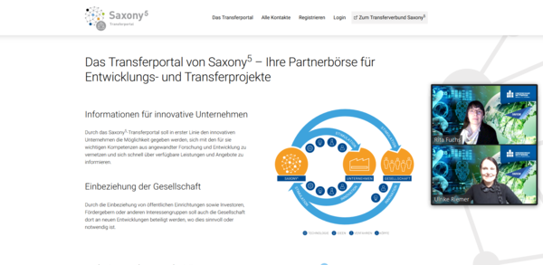 Rita Fuchs (Hochschule Mittweida) und Ulrike Riemer (WHZ) stellen das Transferportal von Saxony5 vor Screenshot von zwei Personen und einer Übersichtsfolie