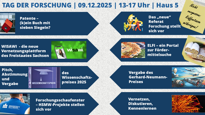 Herzliche Einladung zum Tag der Forschung 2025 schematische Darstellung