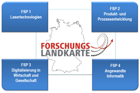 Forschungslandkarte