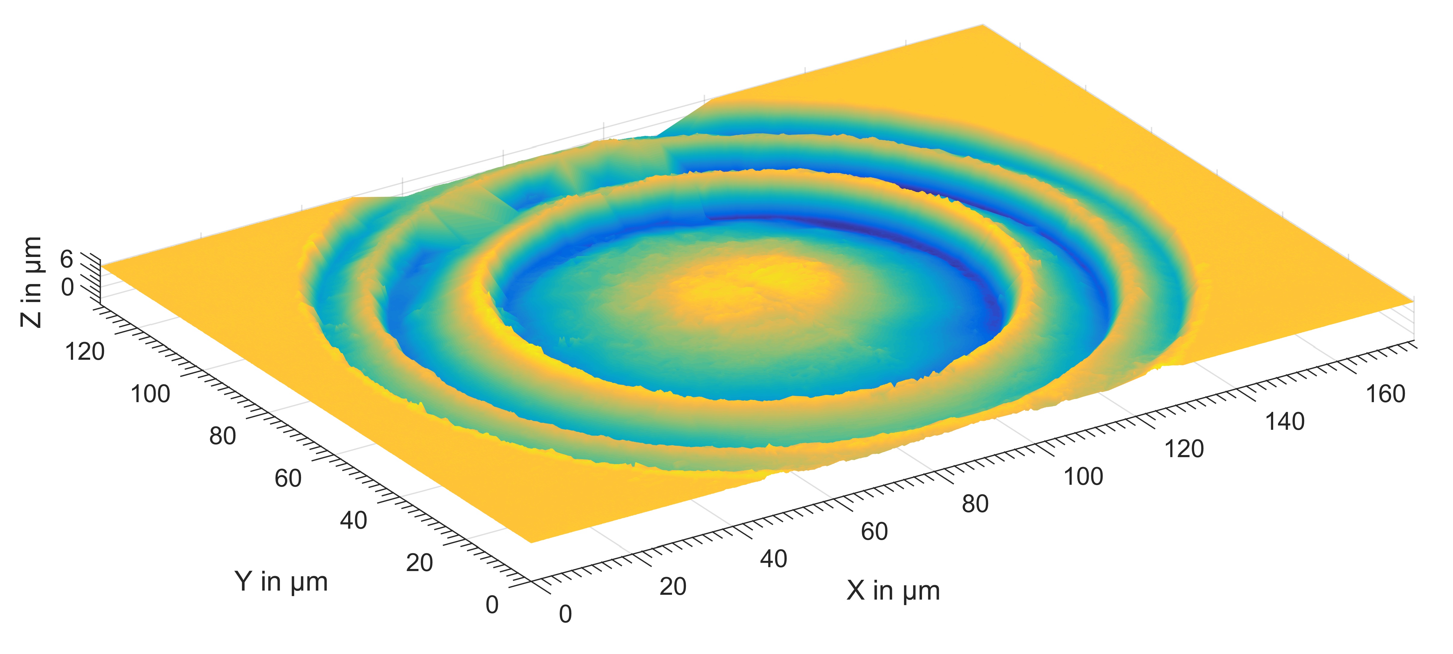 3D-Darstellung der Oberfläche einer hergestellten Mikro-Fresnel-Linse.