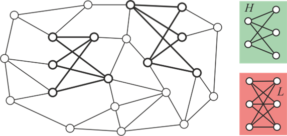 Schematische Darstellung eines Netzwerks