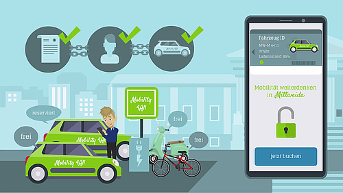 Schemazeichnung zu Mobilitätsangeboten (Rad, Auto, Ladesäulen, Handybildschirm mit App)