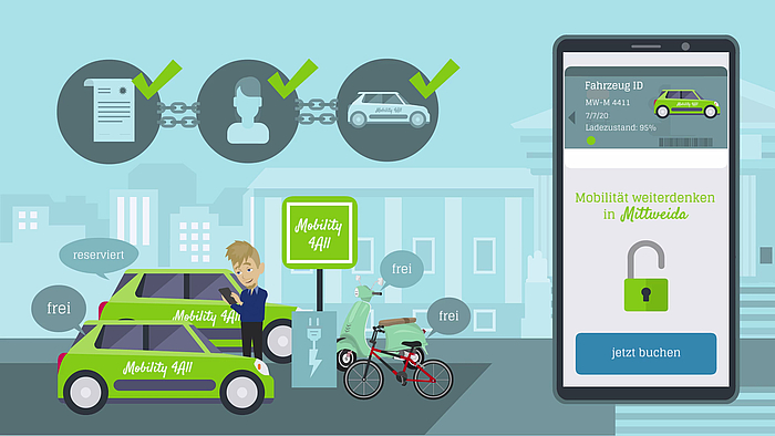 Schemazeichnung zu Mobilitätsangeboten (Rad, Auto, Ladesäulen, Handybildschirm mit App)