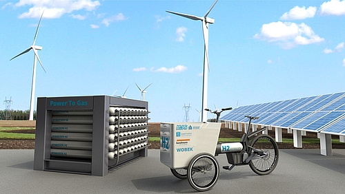 Schematische Darstellung: E-Bike-Lastenrade vor alternativen Energiequellen (Solarpanels, Druckspeicher und Windkraftanlagen) 